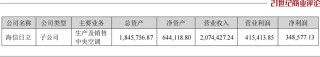 920亿海信家电，女掌门谋局空调