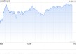 早盘：美股转涨 纳指上涨0.7%