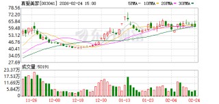 真爱美家：截至2026年2月10日合并普通账户和融资融券信用账户后公司持有人数为11812户