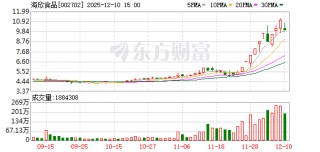 海欣食品：胖东来为公司客户之一