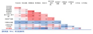 关税十日，再聊聊黄金的配置价值