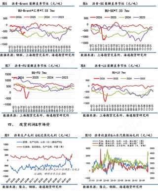 【沥青日报】沥青回吐地缘情绪溢价，节奏运行中相对抗跌