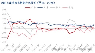 Mysteel日报：现货升水继续上抬 电解铜市场成交表现尚可（4.18）