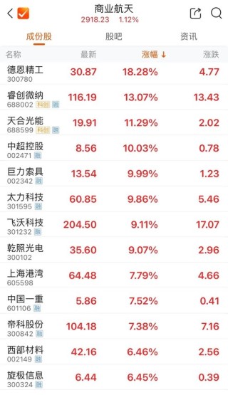 商业航天两大巨头，卫星互联网新消息