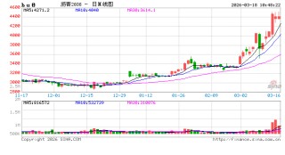 华泰期货：沥青原料端风险未缓解，市场偏强运行