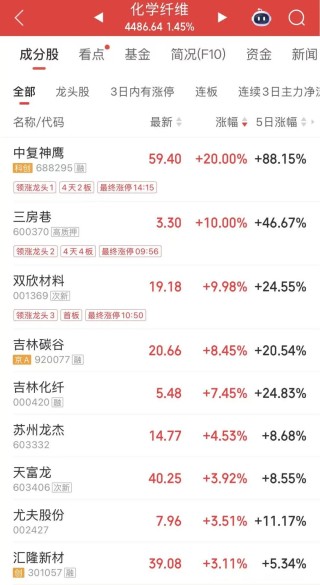 市场突变！发生了什么？