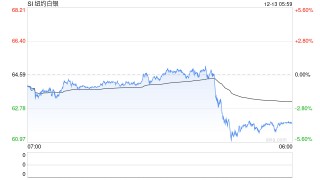 全球银价屡创新高 须理性投资“脱缰野马”——全球白银价格突破64美元的解析