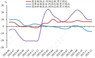 中加基金权益周报|弱美元叙事受冲击，国际商品市场巨震影响A股