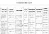 甘肃民勤农村商业银行被罚20万元：未按规定履行客户身份识别义务