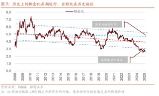 招商策略：指数震荡，涨价扩散