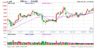 节后陆续复工，苹果好差货两极分化愈加明显