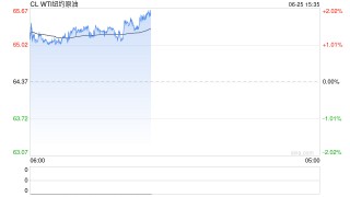 光大期货0625热点追踪：地缘风险溢价持续挤出，原油继续大跌