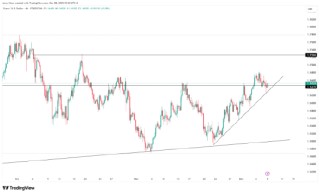 一周展望：美联储降息倒计时，美股年底再攀新高？