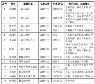 向印巴卖刺绣机年入10亿，信胜科技将IPO募资“借”给姨夫参股公司被问询