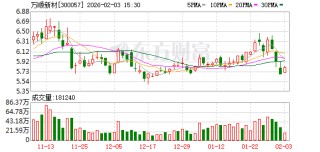 万顺新材：截至2026年1月30日公司股东人数37538户