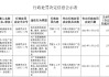 广西通盛融资租赁被罚27万元：违反信用信息采集、提供、查询及相关管理规定