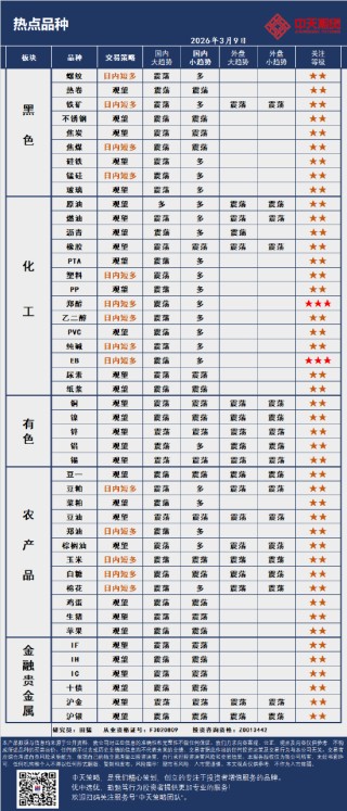 中天策略:3月9日市场分析