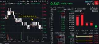 A股延续震荡，三大指数周线两连阴！基本面逻辑或主导后市行情