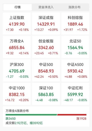 芯片概念爆发多股涨停，华虹公司市值首次突破2000亿