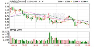 同和药业：公司仅在定期报告中披露截至报告期末的股东人数