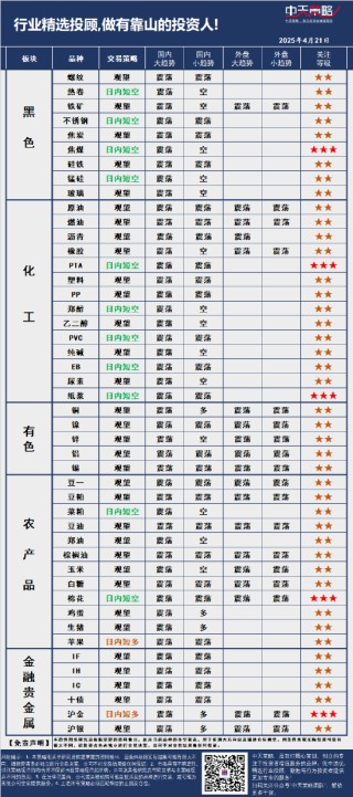 中天策略:4月21日市场分析