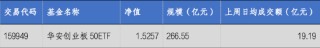华安基金：上周通信表现强劲，创业板50指数涨2.87%