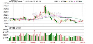 中国国贸：董事长黄国祥提前离任，赵汝泉当选接任
