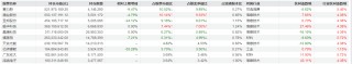 大调仓！刘格菘旗下基金一季报公布，赛力斯、亿纬锂能、北方华创遭减持明显，但仍聚焦电新领域