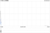 云顶新耀拟收购HASTEN BIOPHARMACEUTICALS (SG) PTE. LTD.全部股权