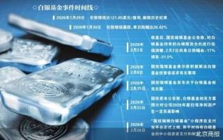 白银基金风波启示