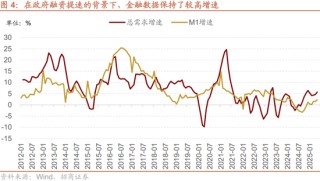 招商策略：突破在望，进攻为主