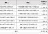 众泰汽车又爆债务逾期！重整三年后余波不断
