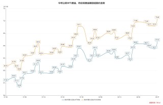 美以袭击伊朗，金价已突破5200美元，后市怎么走？