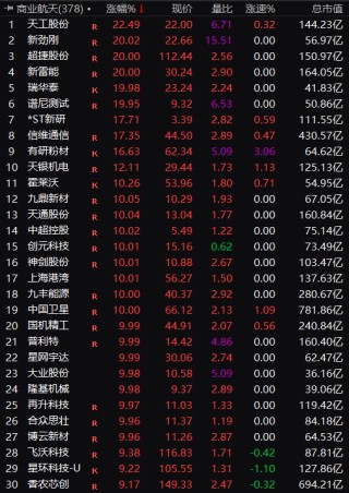 满屏涨停！刚刚，彻底爆发！