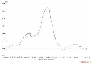 财说丨营收利润双增难掩隐忧，天山铝业高估值下的周期困惑