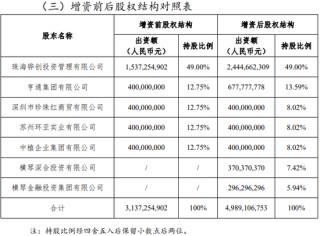 临危受命18个月，横琴人寿董事长或“功成身退”！