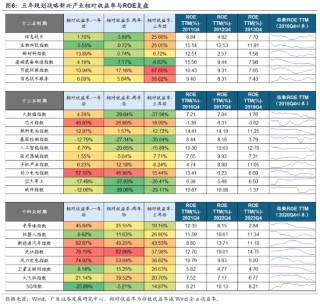 头部券商把脉十五五投资主线：新质生产力为核心，AI、航天、创新药成焦点