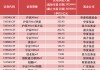 ETF市场规模首破4万亿，月内ETF基金净流入超3000亿