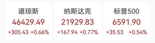 美股芯片股狂飙，ARM涨超15%，中概股大涨，一软件股飙升77%，黄金原油拉升