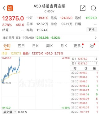 美股涨了，又跌回去了！发生了什么？
