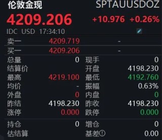 央行连买13个月！金价高位震荡，投资者跟不跟？
