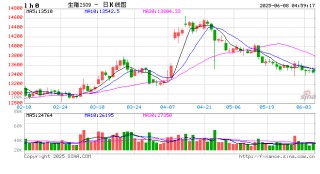 价格周报｜本周猪价持续下滑，需求欠佳预计整体仍将承压运行