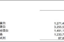 上海莱士拓浆难拓利背后：扩张边际效益递减 商誉、现金流与竞争压力层层叠加