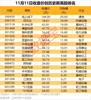 301292 签署近60万吨电解液大单