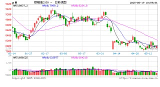 光大期货农产品类日报5.19