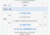 下周重磅日程：关税生效日，中美通胀数据、中国金融数据，美联储会议纪要，一季报开启