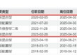 又见“清仓卸任”，融通基金百亿基金经理范琨因休产假离任