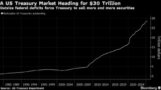 穆迪降级深化美债信用裂痕 债券卫士伺机而动