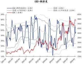 兴证策略张启尧团队：拥挤度已出现新老易位、高低易位