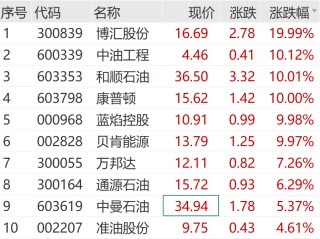 600339，1分钟拉涨停！